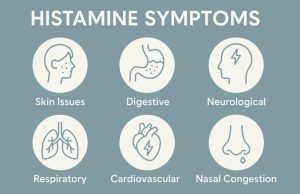 Histamine intolerance naturopathic treatment – Dr. Jamie Ahn ND, Norwalk CT